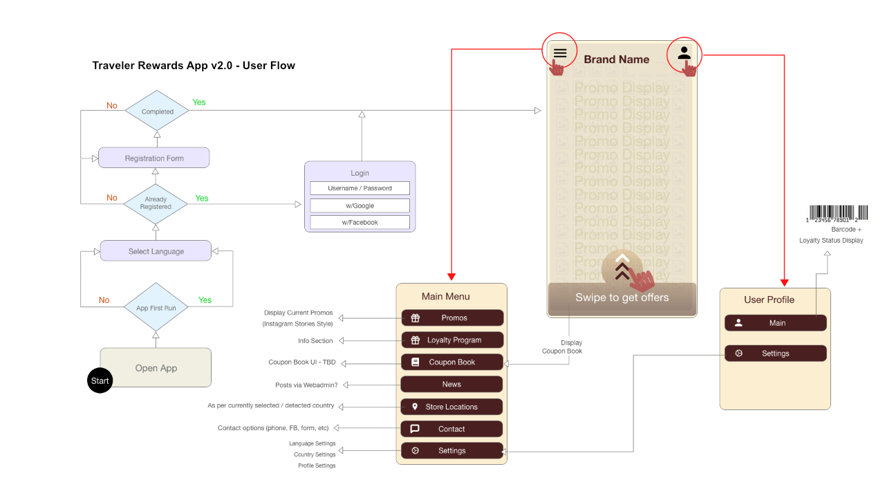 MTR Initial User Flow Diagram